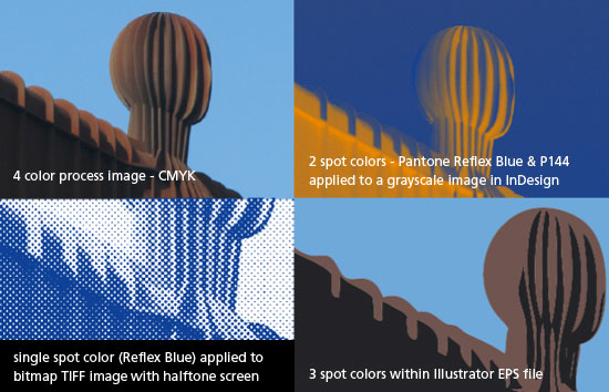 Spot Process Example